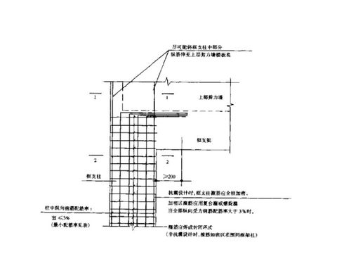 常用建筑结构节点设计施工详细图pdf 176P